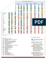 Chemical Resistance of Plastics at 20° C