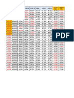 Port Harcourt City Performance Analysis