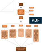 Mapa Explicativo PDF