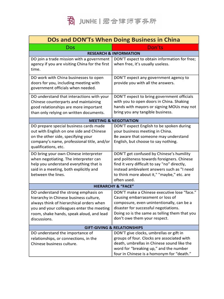 Dos And Donots When Doing Business In China Pdf Pdf China World