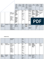 Standards Chart: Artifact #1: ELA Lesson Plan