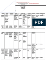 The Lipa Grace Academy, Inc.: Curriculum Map SY 2020-2021 Second Quarter