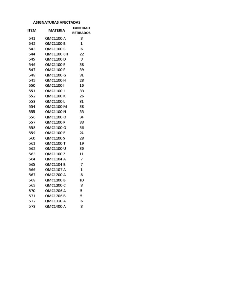 Inventory of QMC Materials Withdrawn | PDF | Technology & Engineering
