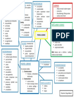 Podjela Lubanje PDF