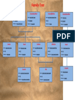 Family Tree Visualization