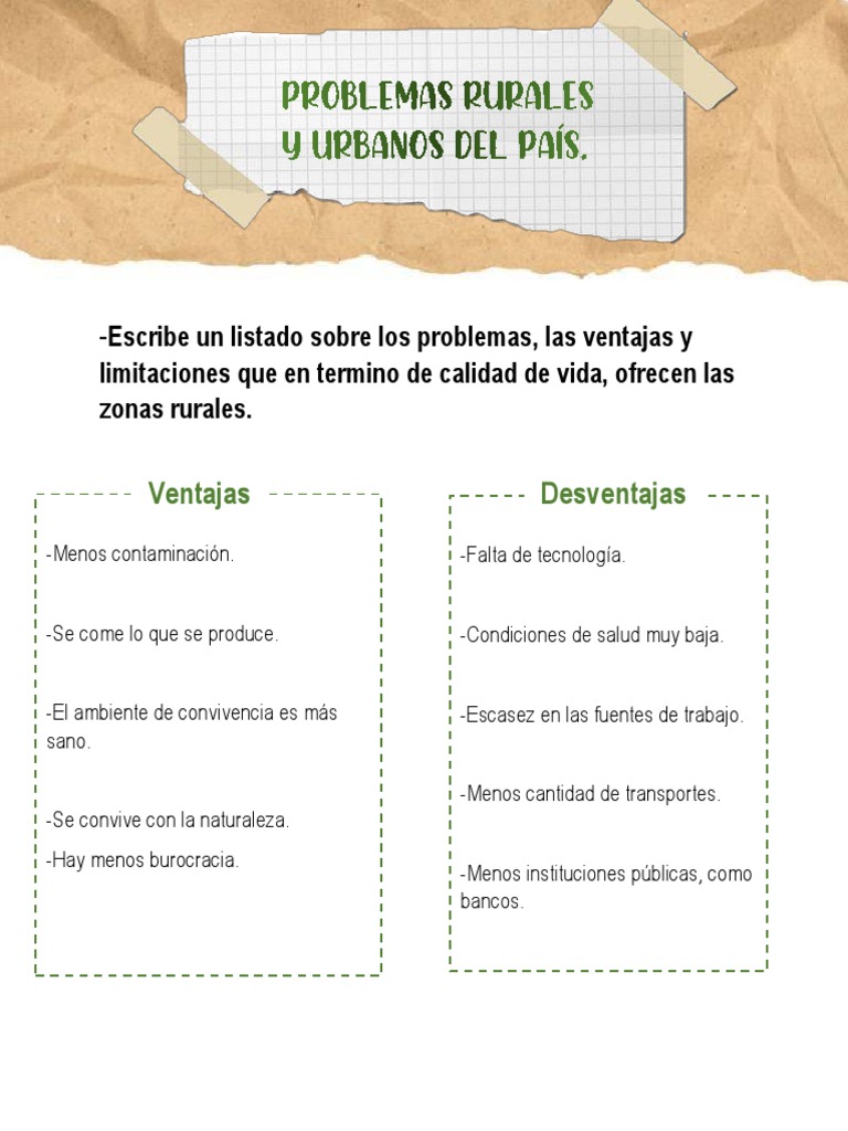 Problemas Rurales y Urbanos PDF | PDF | Agricultura | Economias