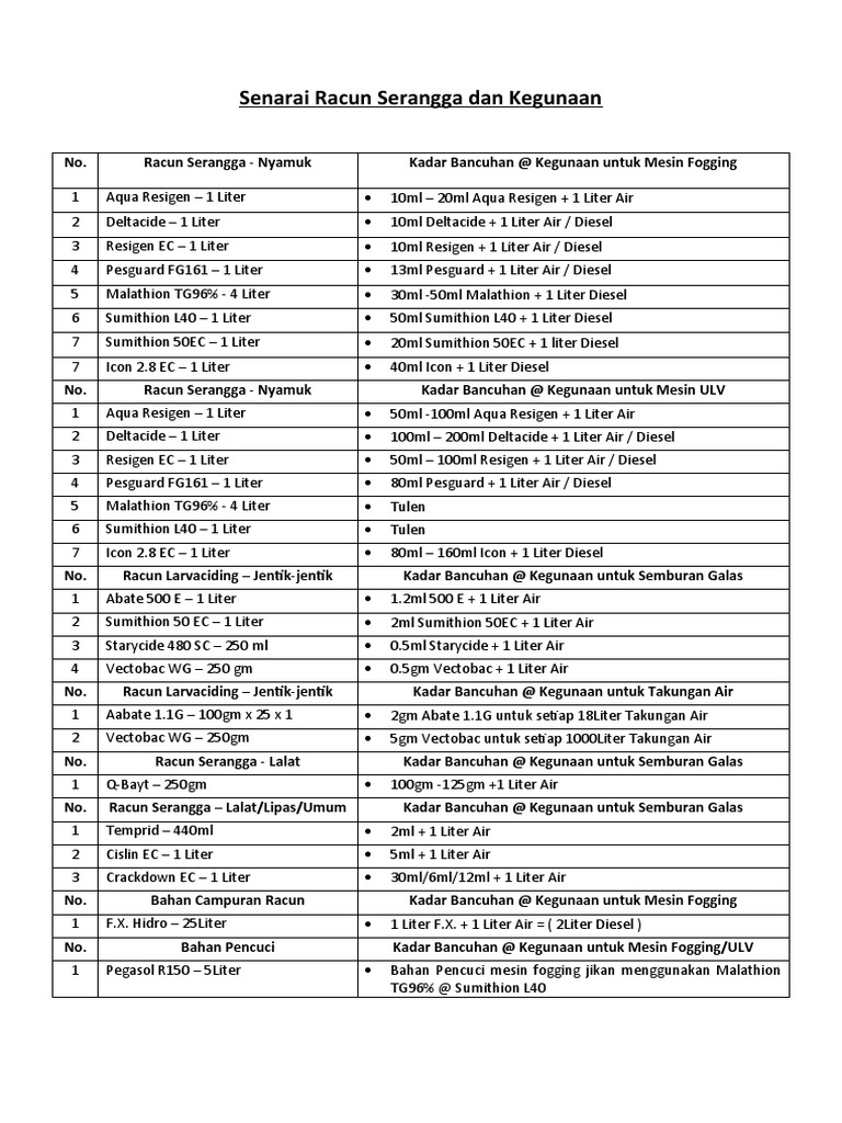 Kegunaan dan Bancuhan Malathion | PDF | Sains & Matematika