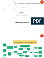 Mapa Conceptual INVESTIGACION III (PROYECTO DE GRADOS)