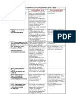 Cuadro Comparativo Incoterms 2010 y 2020