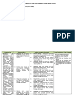 0.0. Format Analisis Keterkaitan KD, KI Dan IPK Dolores Naibaho