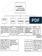 Mapa Conceptual Estados