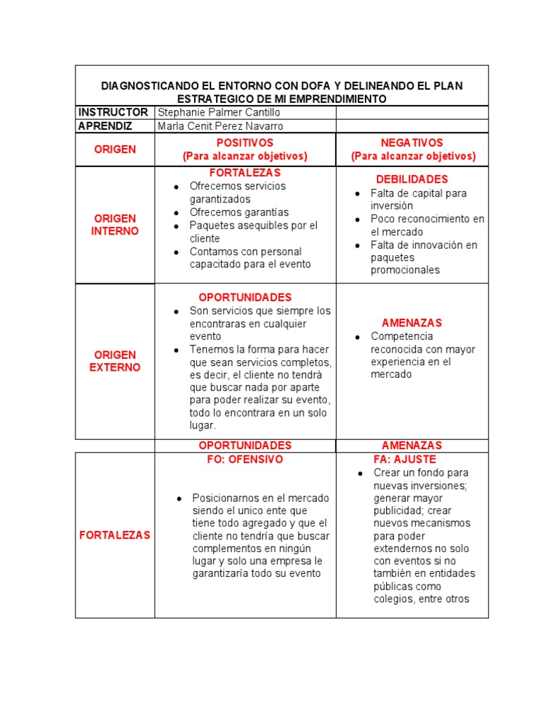 Plan Estratégico y Análisis DOFA Empresarial | PDF | Análisis FODA ...
