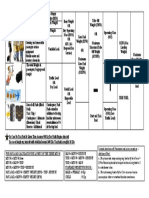 Mass & Balance Chart