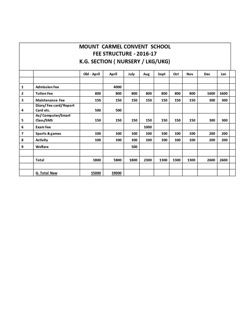Mount Carmel Convent School FEE STRUCTURE 201617 K.G. Section