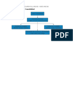 Organigrama Área Contabilidad-DESCRIPCION