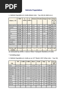 Vehicle Population