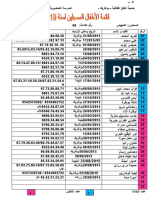 قوائم الاقسام 2019