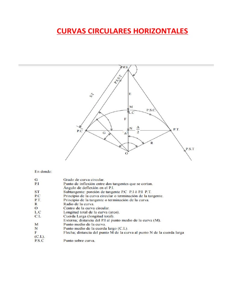 Cálculo de Curvas Circulares Horizontales | PDF | Circulo | Curva