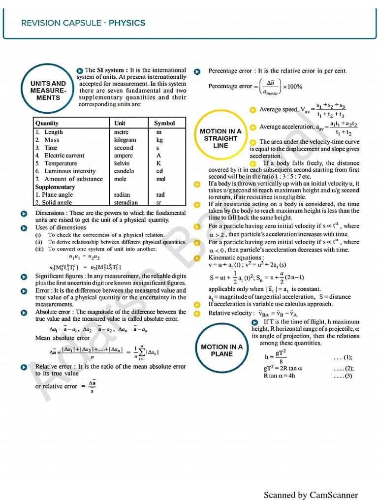 COMEDK Formula Sheet PDF Download | PDF