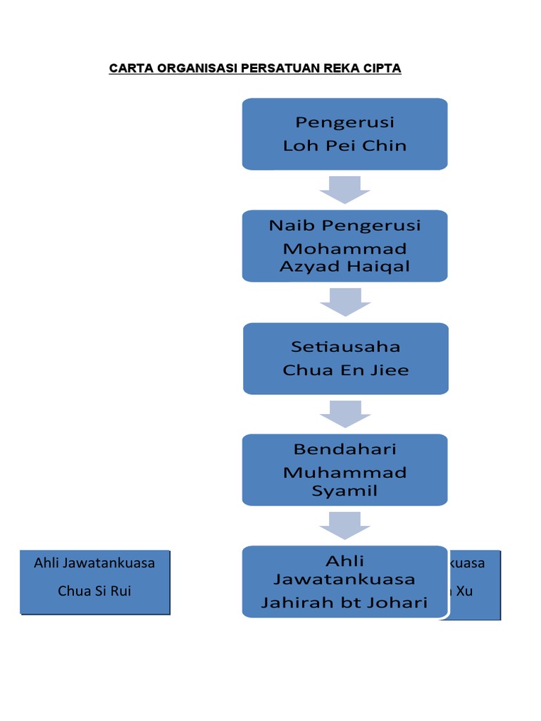 CARTA ORGANISASI Reka Cipta | PDF