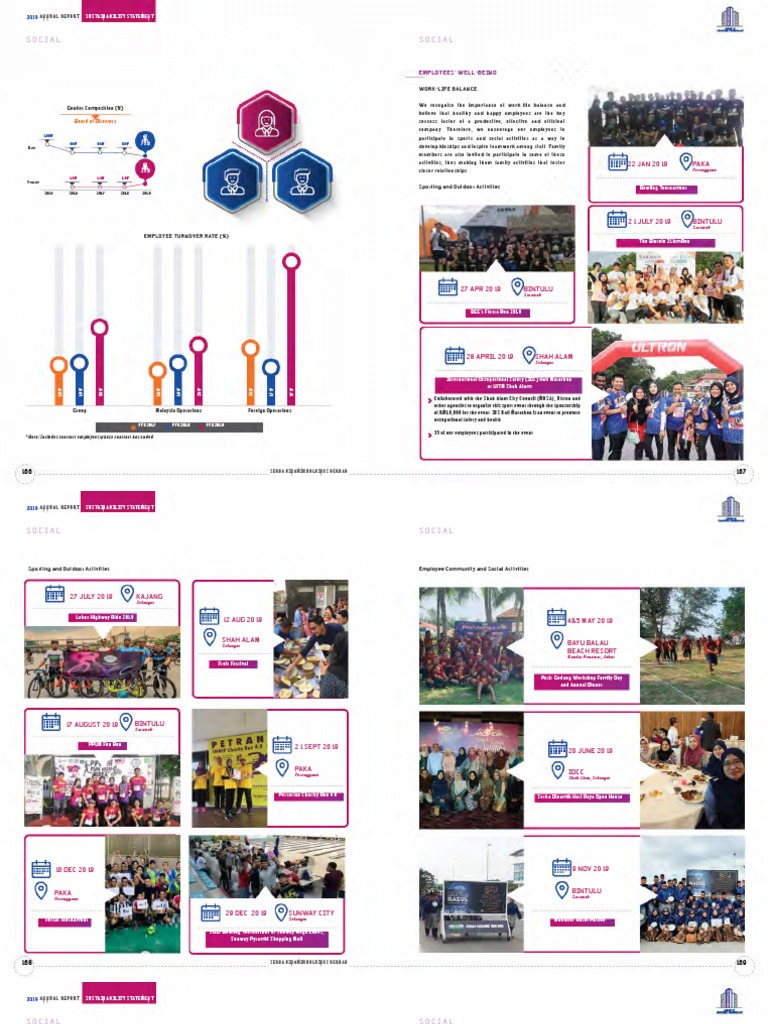 5279 Serbadk Annualreport 2019 12 31 Annual Report 29 May 2020 Part 4 1438596278 Pdf Occupational Safety And Health Safety