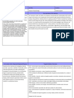 Subject Course Unit Title Duration