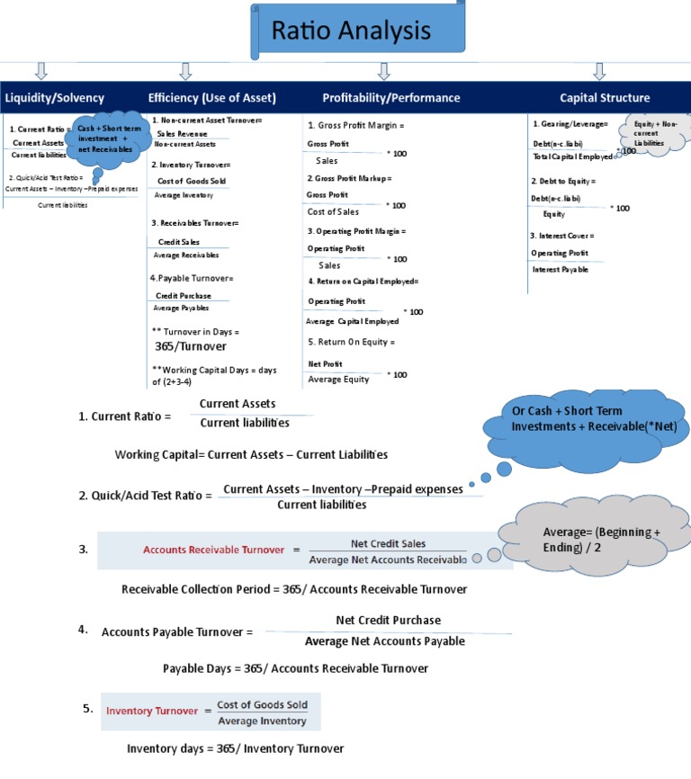 Comprehensive Guide to Ratio Analysis | PDF | Revenue | Working Capital
