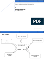 Understand The Type of Contract Used in Malaysia - Understand The Advantages of Each Contract