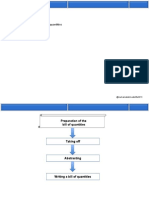 Week 5 Learning Outcomes (Co1-Po1) : - Understand The Preparation of Bill of Quantities