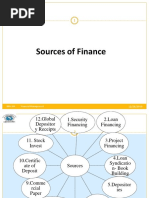 Sources of Finance