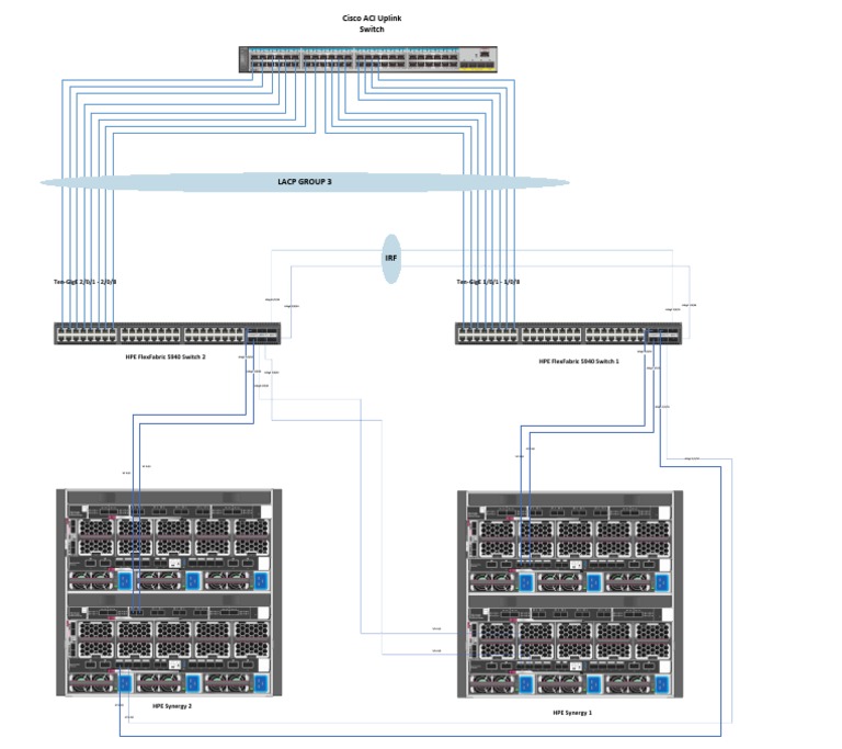 Cisco Aci Uplink Switch: Ten-Gige 2/0/1 - 2/0/8 Ten-Gige 1/0/1 - 1/0/8 ...