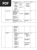 Unit Title Elements Performance Criteria Content Learning Activities Time Duration