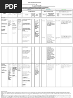 Flexible Instruction Delivery Plan Template