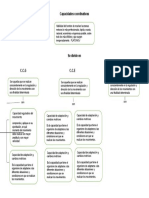 Mapa Contectual Capacidades Coordinativas