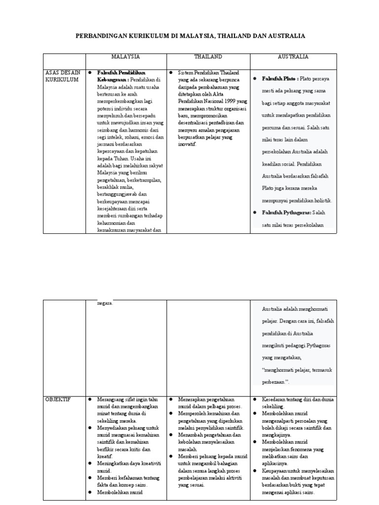 Perbandingan Kurikulum Di Malaysia Thailand Dan Australia Pdf