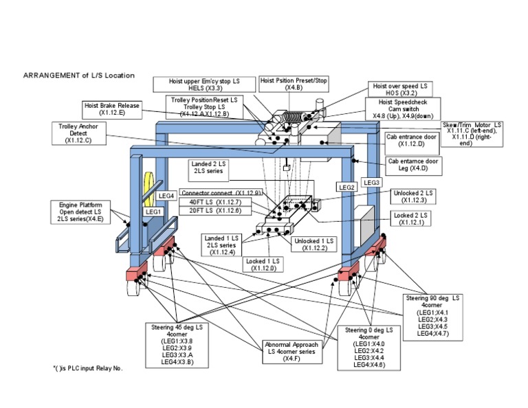 L/S Location Arrangement Overview | PDF