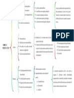 Cuadro Sinoptico Etapas de La Lectura