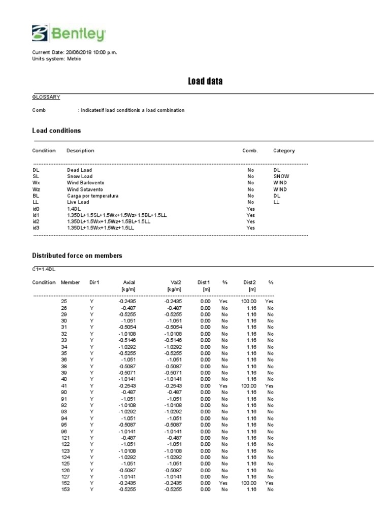 Load Data | PDF