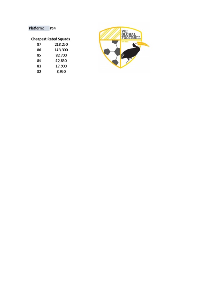 Analysis of FIFA Ultimate Team Squad Costs and Ratings Across Different