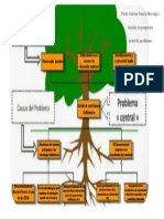 Árbol de Problemas - Gestión de Proyectos PDF