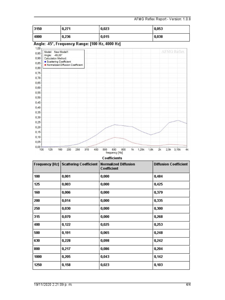 AFMG Reflex Report: Scattering & Diffusion | PDF | Home & Garden ...
