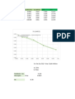 Fermentacion, Graficas