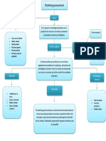 Mapa Conceptual Marketing Promocional PDF