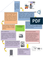 Red de Distribución de Aire Comprimido