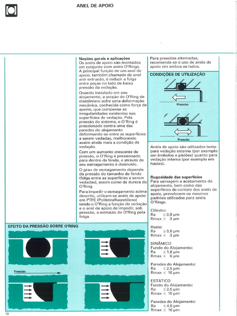 Anel de Encosto - Parback | PDF