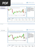 Commodities-Daily Technical Report