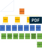 Mapa Interrogación Didáctica en Filosofía