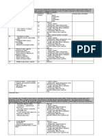 Structura Curs