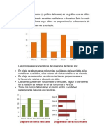 Diagrama de Barras - Tipos