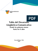 Tabla Desarrollo Del Lenguaje - FOCH PDF